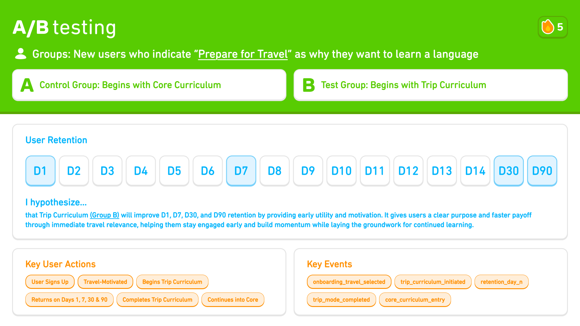 Duolingo Trips slide 5 of 5